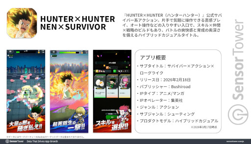 画像ギャラリー No.001のサムネイル画像 / 「HUNTER×HUNTER NEN×SURVIVOR」の分析レポートをSensor Towerが公開。日本がトップ市場で,2位以降にほかのAPAC市場が続く