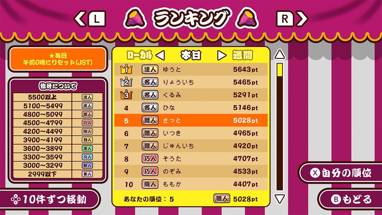 ꡼ No.005 | PC äơƤ