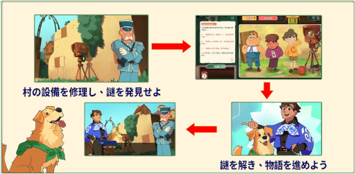 ���������꡼ No.009�Υ���ͥ������ / õ�奢�ɥ٥���㡼�֥᡼�륹�ȥ���ΰ仺���ƥ������ס�Steam�ǥ�꡼�����ץ쥤�䡼�δѻ��ϡ������ϡ�����Ū�׹��Ϥ�����