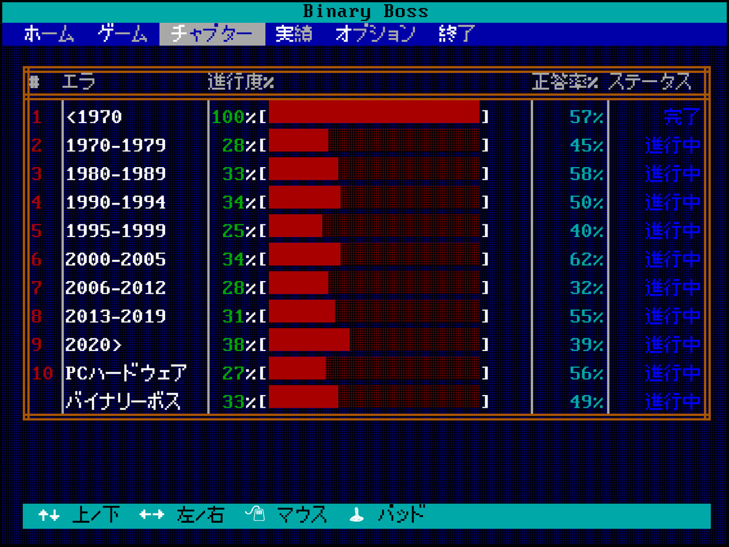 ꡼ No.004 | PC Binary Boss