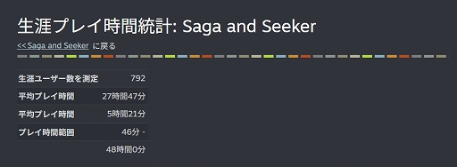 画像ギャラリー No.002のサムネイル画像 / キャラ同士の会話で物語が進んでいく“文字だけRPG”「サーガ＆シーカー」，2月末にリリース延期