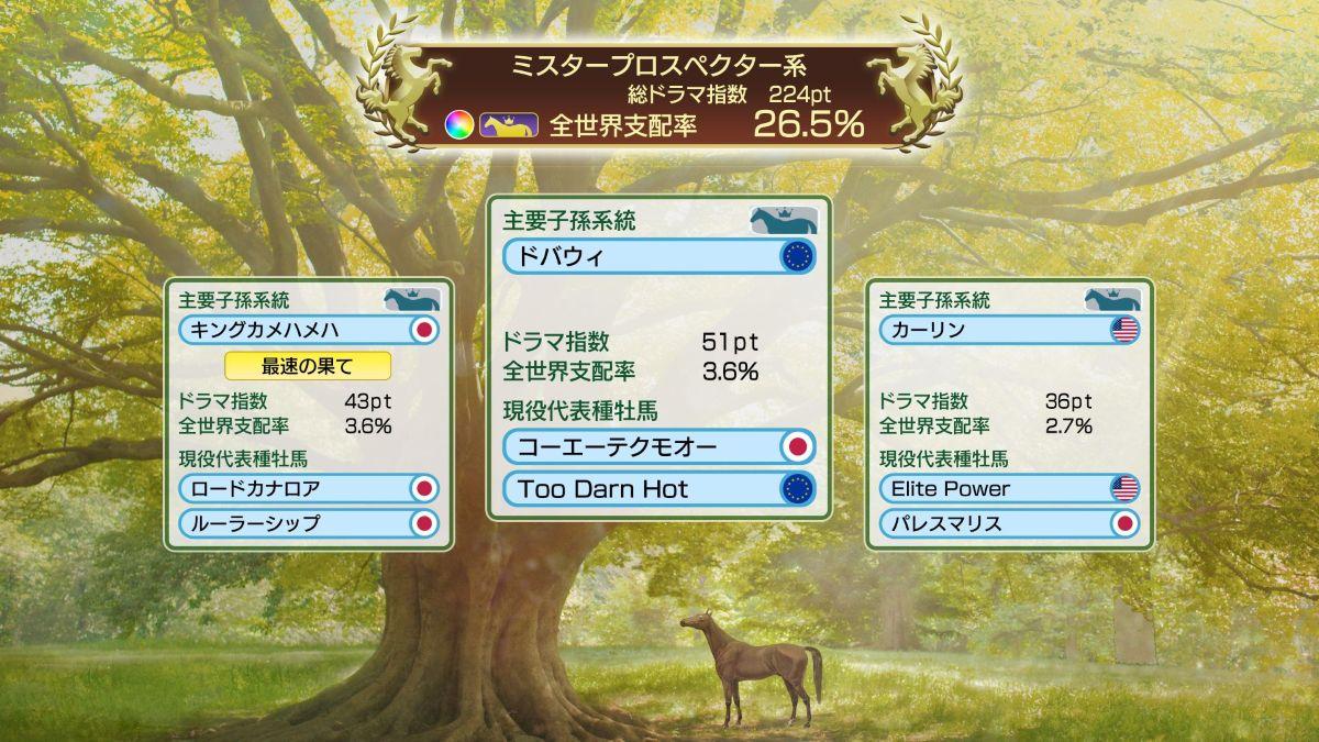 ꡼ No.017 | ꡼ǿWinning Post 10 20262026ǯ326ȯ䡣̾Ϥˤȴطɽ̾ϥ٥ȡפ̾ؿޡפо