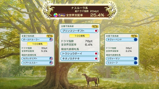 画像ギャラリー No.006のサムネイル画像 / 「Winning Post 10 2026」，アップデート本日配信。配合シミュレート機能や始祖系統条件緩和を実施