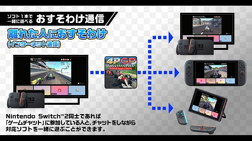 画像ギャラリー No.007のサムネイル画像 / 1990年代のアーケードゲームの興奮と最新技術を融合したレースゲーム「4PGP」,Switch2版ゲームプレイトレイラーを公開