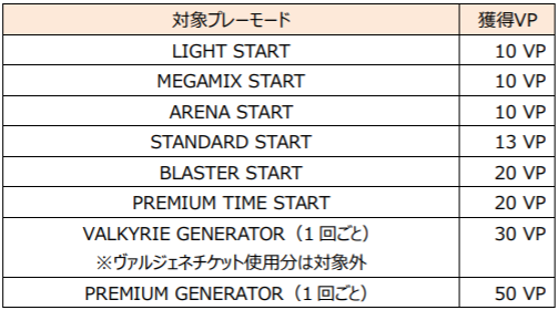 ���������꡼ No.003�Υ���ͥ������ / ��SOUND VOLTEX�ץ��꡼���ǿ����SOUND VOLTEX ��ʥ�����ɥܥ�ƥå��� �ʥ֥�ˡ�������ꡣ4ǯ�֤�ο��С������
