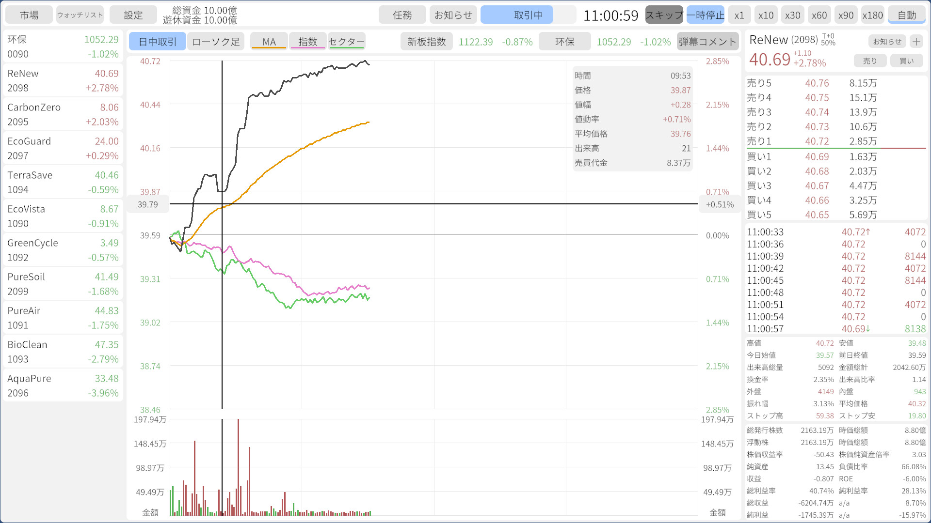 ꡼ No.003 | PC ϥߥ졼