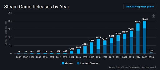 画像ギャラリー No.003のサムネイル画像 / Access Accepted第849回：2026年注目の海外産ゲームタイトルは，これだ！（後編）