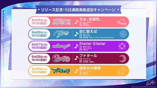 画像ギャラリー No.021のサムネイル画像 / 「BanG Dream! Our Notes」,9月24日にリリース。全5バンドのストーリー100話を収録,翌日からカバー曲を5日連続追加