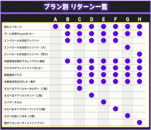 ���������꡼ No.017�Υ���ͥ������ / ��VTuber��s Game : Ctrl+Alt+Del�ס�Steam���ȥ��ڡ����������ͭ̾VTuber�Ȥ��Ƴ�ư���ʤ��顤�䤷�򻦤����ȿͤ��ͤ��ߤ��ADV
