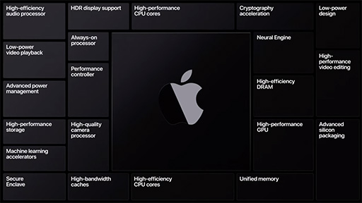 画像集#004のサムネイル/Apple，次世代MacにArmベースの独自SoC「Apple Silicon」を採用。次世代iOS「iOS 14」の新機能も明らかに