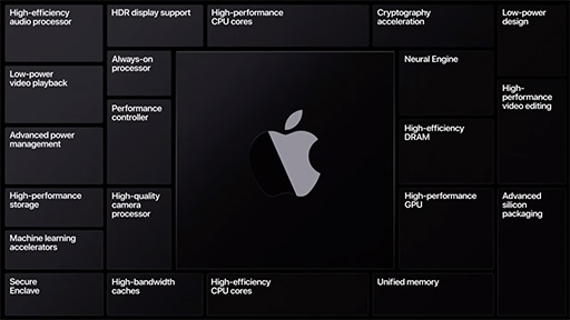 AppleMacArm١ȼSoCApple SiliconפѡiOSiOS 14פοǽ餫