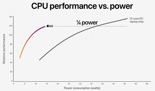 画像ギャラリー No.011のサムネイル画像 / Apple,新型Macbook Airと13インチMacBook Proを発表。新型プロセッサ「M2」でパワーアップ