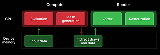 画像ギャラリー No.008のサムネイル画像 / 西川善司の3DGE:Appleのゲーム向けAPI「Metal 3」は,DirectX 12 Ultimateに一層近づいた