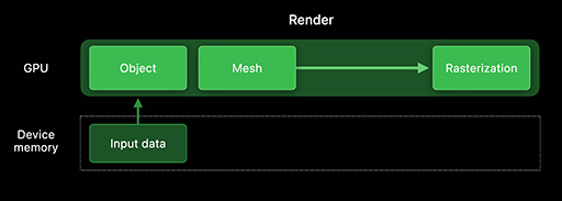 画像ギャラリー No.009のサムネイル画像 / 西川善司の3DGE:Appleのゲーム向けAPI「Metal 3」は,DirectX 12 Ultimateに一層近づいた