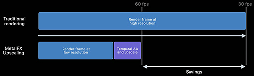 画像ギャラリー No.011のサムネイル画像 / 西川善司の3DGE:Appleのゲーム向けAPI「Metal 3」は,DirectX 12 Ultimateに一層近づいた