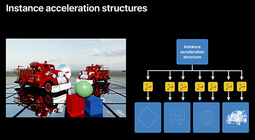 画像ギャラリー No.016のサムネイル画像 / 西川善司の3DGE:Appleのゲーム向けAPI「Metal 3」は,DirectX 12 Ultimateに一層近づいた