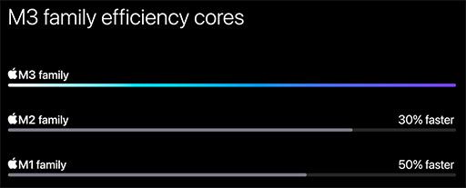 ꡼ No.007 | GPUǽ˸夷Apple M3ѤοMacBook Proо