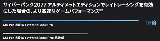画像ギャラリー No.005のサムネイル画像 / 「MacBook Pro」と「MacBook Air」の2026年モデルが登場。MacBook Proには,最新SoC「M5 Pro/Max」を採用