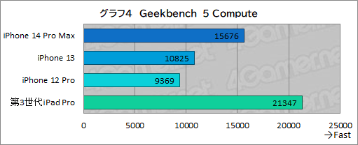 ꡼ No.019Υͥ / 2022ǯΥϥiPhoneiPhone 14 Pro MaxפƥȡǽʤΥͥå