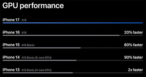 ꡼ No.007 | iPhone 17ץ꡼iPhone Airפ919˹ȯ䡣ǥ120Hzɽб