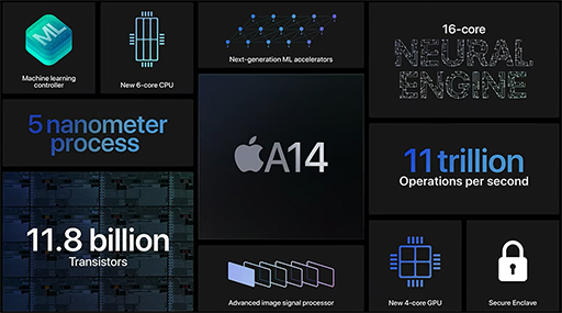 第4世代の新型 Ipad Air が10 9インチ液晶 A14 Bionic 搭載で登場 A12 Bionic 搭載の第8世代 Ipad は9月18日発売 第4世代の新型 Ipad Air が10 9インチ液晶 A14 Bionic 搭載で登場 A12 Bionic 搭載の第8世代 Ipad は9月18日発売