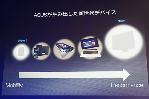 ���������꡼ No.008�Υ���ͥ������ / ASUS��������Atom����Android���֥�åȤȤʤ��Fonepad�פ�4��25����ȯ�䡣SIM���å��ե꡼��3G�̿���ǽ���