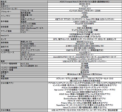 画像ギャラリー No.001のサムネイル画像 / ペン入力対応のASUS製6インチスマホ「Fonepad Note 6」,SIMロックフリーで12月20日発売