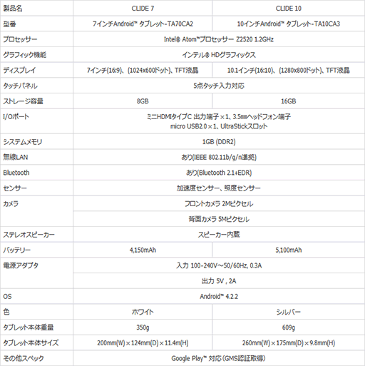 画像ギャラリー No.003のサムネイル画像 / 1万5000円前後から買えるAtom搭載Androidタブレットがテックウインドから