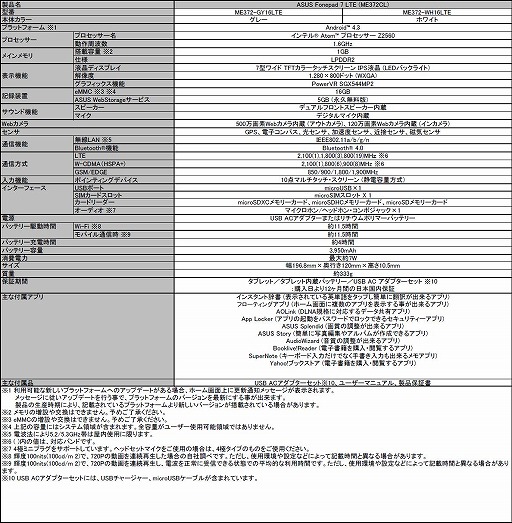 ������#001�Υ���ͥ���/ASUS�����������б���7�����Android���֥�åȡ�Fonepad 7�פ�LTE�̿��б���ǥ���ɲ�