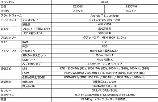 画像ギャラリー No.005のサムネイル画像 / 税込約1万3000円のAcer製ローエンドスマートフォン「Liquid Z330」が12月発売。購入には楽天モバイルとの契約必須