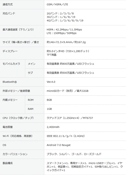 ���������꡼ No.005�Υ���ͥ������ / ��BLU��SIM���å��ե꡼���ޡ��ȥե����GRAND X LTE�פ�����ȯ�䡣LTE�б���1��2800�ߤΥ���ȥ꡼�Ծ����