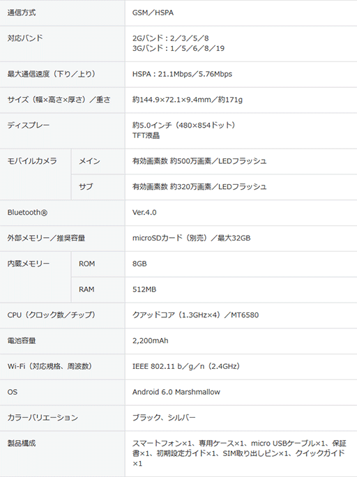 ���������꡼ No.006�Υ���ͥ������ / ��BLU��SIM���å��ե꡼���ޡ��ȥե����GRAND X LTE�פ�����ȯ�䡣LTE�б���1��2800�ߤΥ���ȥ꡼�Ծ����