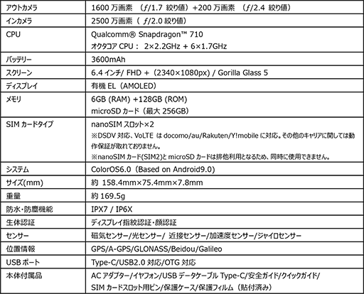 ���������꡼ No.003�Υ���ͥ������ / OPPO���������ե��������б���6.4��������ޥۡ�Reno A 128GB�פ��ŷ��Х����10���ܤ�ȯ��