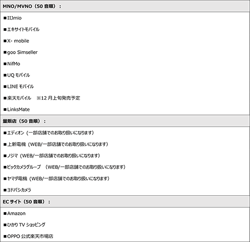 画像ギャラリー No.003のサムネイル画像 / OPPO,モバイルバッテリーにもなるミドルクラススマホ「OPPO A5 2020」を国内発売