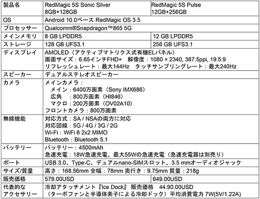 ���������꡼ No.006�Υ���ͥ������ / Nubia�������ޡ������������ޡ��ȥե����RedMagic 5S�פ�ȯɽ��������ѥե������ܤʤ���ѵ����򶯲�