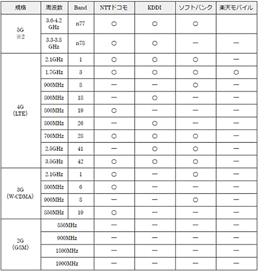 ���������꡼ No.007�Υ���ͥ������ / �ǹ���4���ߤ�5G�б����ޡ��ȥե����TCL 10 5G�פ�����ȯ�䡣Snapdragon 765G��4�㼰���������
