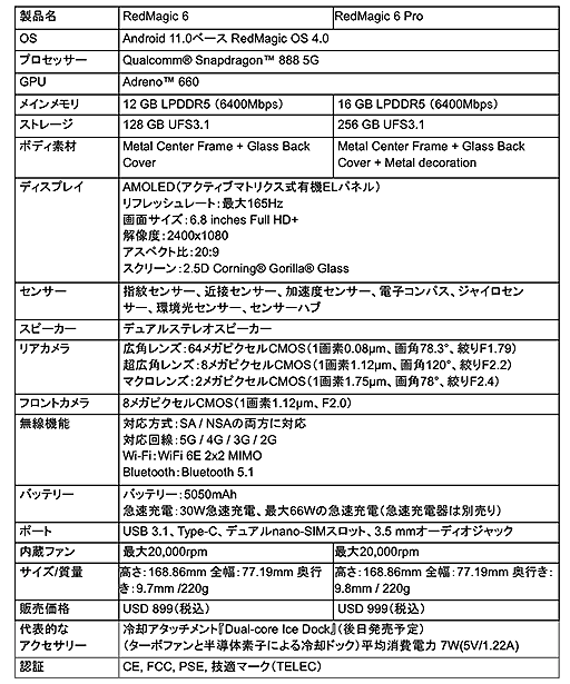 画像ギャラリー No.003のサムネイル画像 / Nubia,ゲーマー向けスマートフォン「RedMagic 6」と「RedMagic 6 Pro」を国内発売。5G通信でも技適を取得