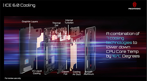 ���������꡼ No.016�Υ���ͥ������ / ��PR�ۥ����ޡ��������ޡ��ȥե����RedMagic 6�פϡ�2021ǯ�Ƕ��Υ��ڥå��ǥ����ब�ڤ�������ʤ�