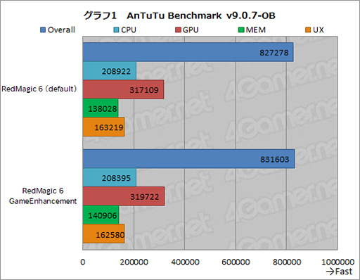 ���������꡼ No.027�Υ���ͥ������ / ��PR�ۥ����ޡ��������ޡ��ȥե����RedMagic 6�פϡ�2021ǯ�Ƕ��Υ��ڥå��ǥ����ब�ڤ�������ʤ�