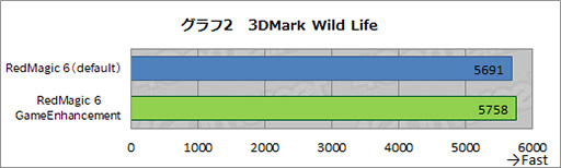 ���������꡼ No.028�Υ���ͥ������ / ��PR�ۥ����ޡ��������ޡ��ȥե����RedMagic 6�פϡ�2021ǯ�Ƕ��Υ��ڥå��ǥ����ब�ڤ�������ʤ�