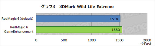 ���������꡼ No.029�Υ���ͥ������ / ��PR�ۥ����ޡ��������ޡ��ȥե����RedMagic 6�פϡ�2021ǯ�Ƕ��Υ��ڥå��ǥ����ब�ڤ�������ʤ�