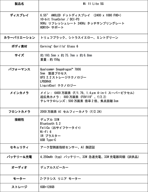 ꡼ No.002 | Xiaomiǹ43800ߤ5GޡȥեMi 11 Lite 5Gפȯ䡣Snapdragon 780Gܡեˤб