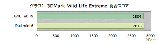 ���������꡼ No.028�Υ���ͥ������ / �����⤱�륵�������⥹�ڥå������¤��������ൡǽ��������Android���֥�åȤʤ��LAVIE Tab T9�פ������Ǥ�