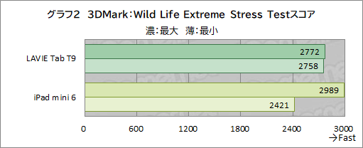 ���������꡼ No.029�Υ���ͥ������ / �����⤱�륵�������⥹�ڥå������¤��������ൡǽ��������Android���֥�åȤʤ��LAVIE Tab T9�פ������Ǥ�