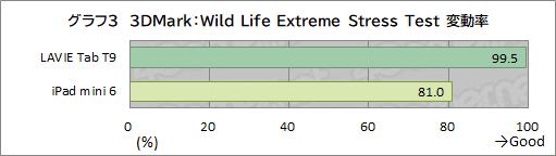 ���������꡼ No.030�Υ���ͥ������ / �����⤱�륵�������⥹�ڥå������¤��������ൡǽ��������Android���֥�åȤʤ��LAVIE Tab T9�פ������Ǥ�