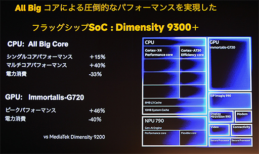 画像ギャラリー No.012のサムネイル画像 / ライカ監修の3眼式カメラを搭載した新型スマホ「Xiaomi 14T」シリーズが国内発表。上位モデルで税込約11万円から