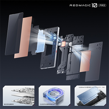 ���������꡼ No.007�Υ���ͥ������ / Snapdragon 8 Elite��ܤΥ����ޡ��������ޥۡ�REDMAGIC 10 Pro�פι���ͽ��1��23���˥�������