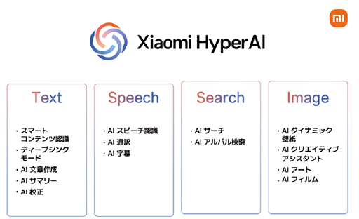 画像ギャラリー No.004のサムネイル画像 / 新型Androidスマートフォン「Xiaomi 15T」シリーズが国内発売。上位モデルは光学5倍望遠カメラ搭載で約11万円から