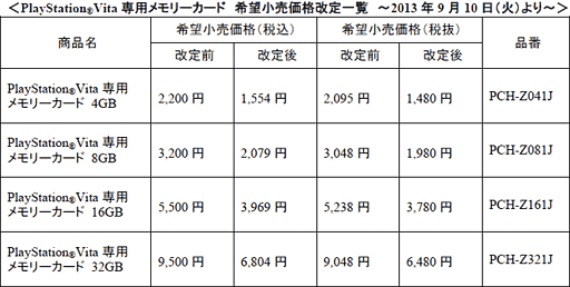 速報 新型ps Vitaが10月10日に1万9929円 税込 で発売 ディスプレイは液晶パネルに変更 速報 新型ps Vitaが10月10日に1万9929円 税込 で発売 ディスプレイは液晶パネルに変更
