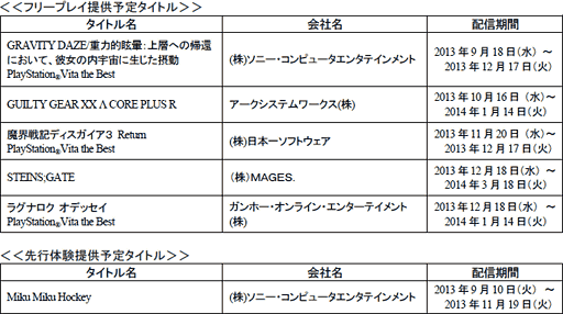 画像ギャラリー No.030のサムネイル画像 / 【速報】新型PS Vitaが10月10日に1万9929円(税込)で発売。ディスプレイは液晶パネルに変更